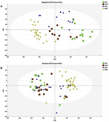 Metabolomics Profiling and Diagnosis Biomarkers Searching for Drug-Induced Liver Injury Implicated to Polygonum multiflorum: A Cross-Sectional Cohort Study